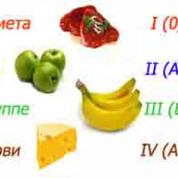 Диета при артрозе